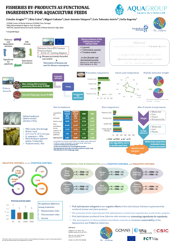 byproducts_aquaculture_feeds
